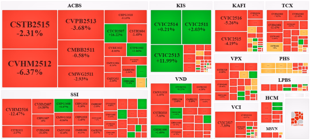 Nguồn: VietstockFinance