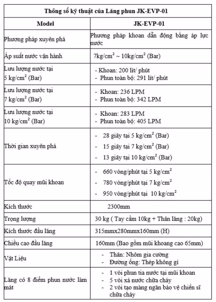 Thao tác sử dụng lăng khoan đâm xuyên trong chữa cháy pin Lithium-ion