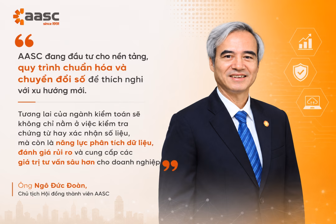 Ứng dụng công nghệ số là chìa khóa để AASC nâng cao năng lực phân tích và quản trị rủi ro.